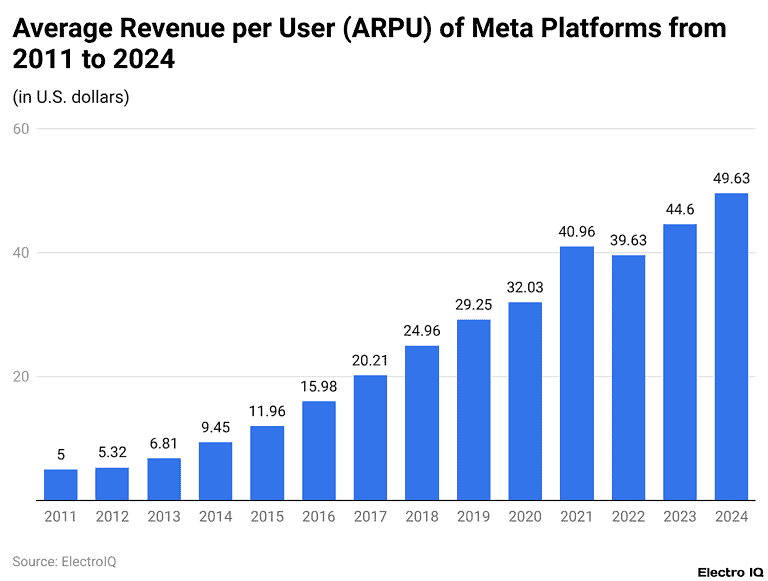 Meta AI Statistics And Facts (2025)