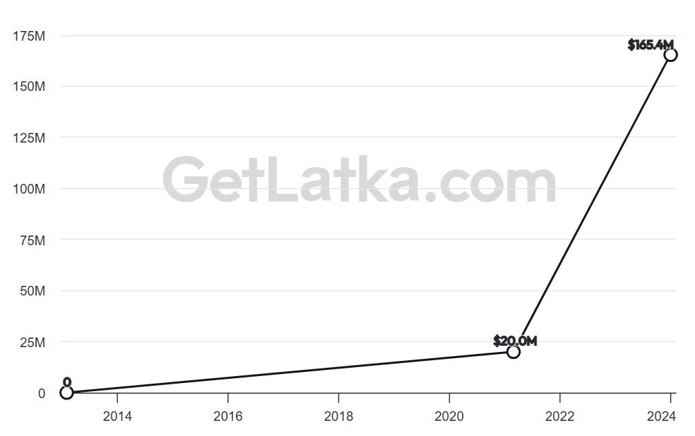 Docker Revenue