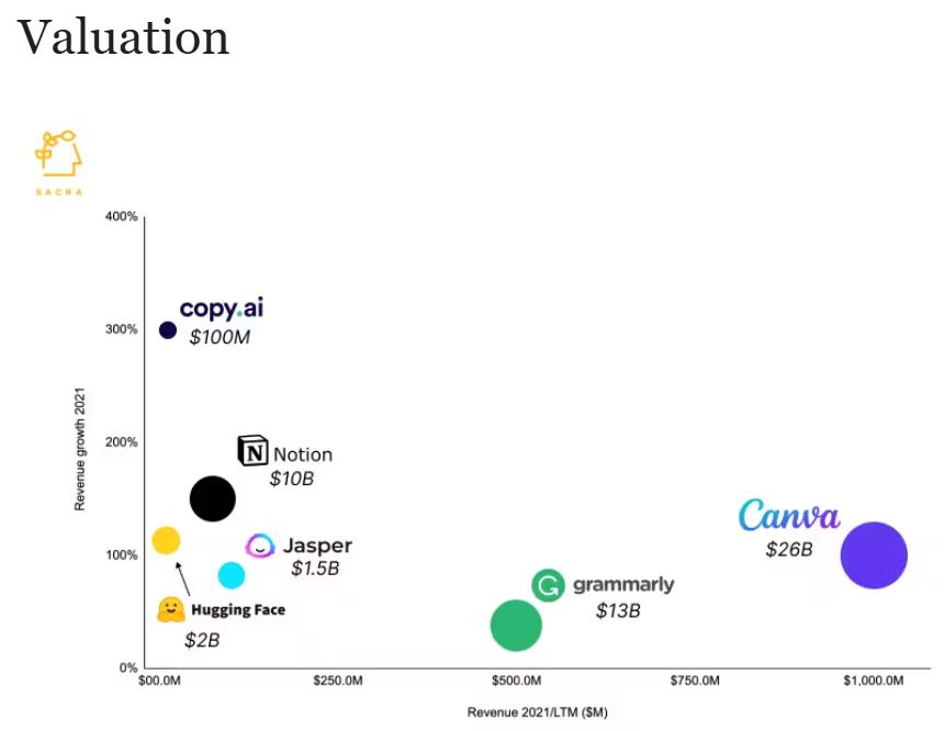 Jasper AI Valuation