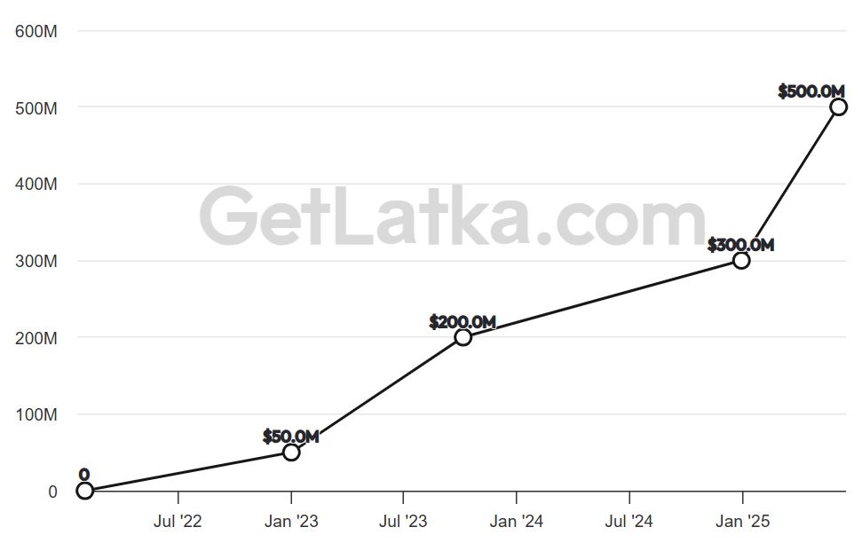 Midjourney Revenue