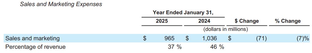 Okta Sales & Marketing Expenses