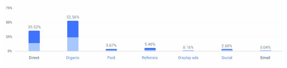 Synthesia Marketing Channels
