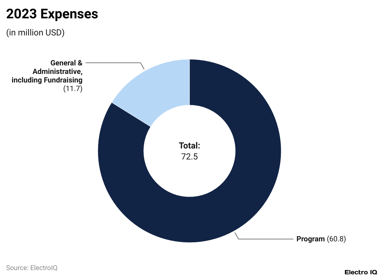 2023 Expenses