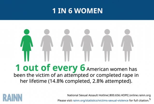 1 in 6 women