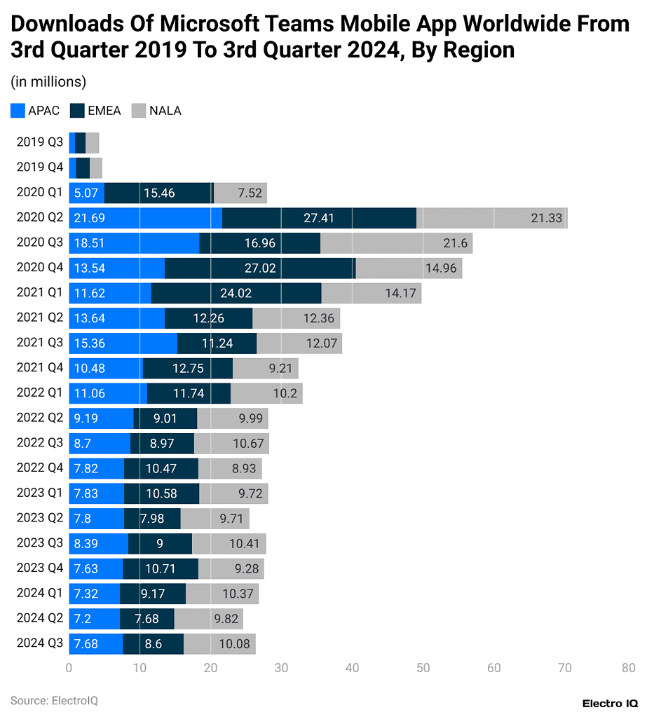 Zoom vs Microsoft Teams Statistics By Revenue And Usage (2025)