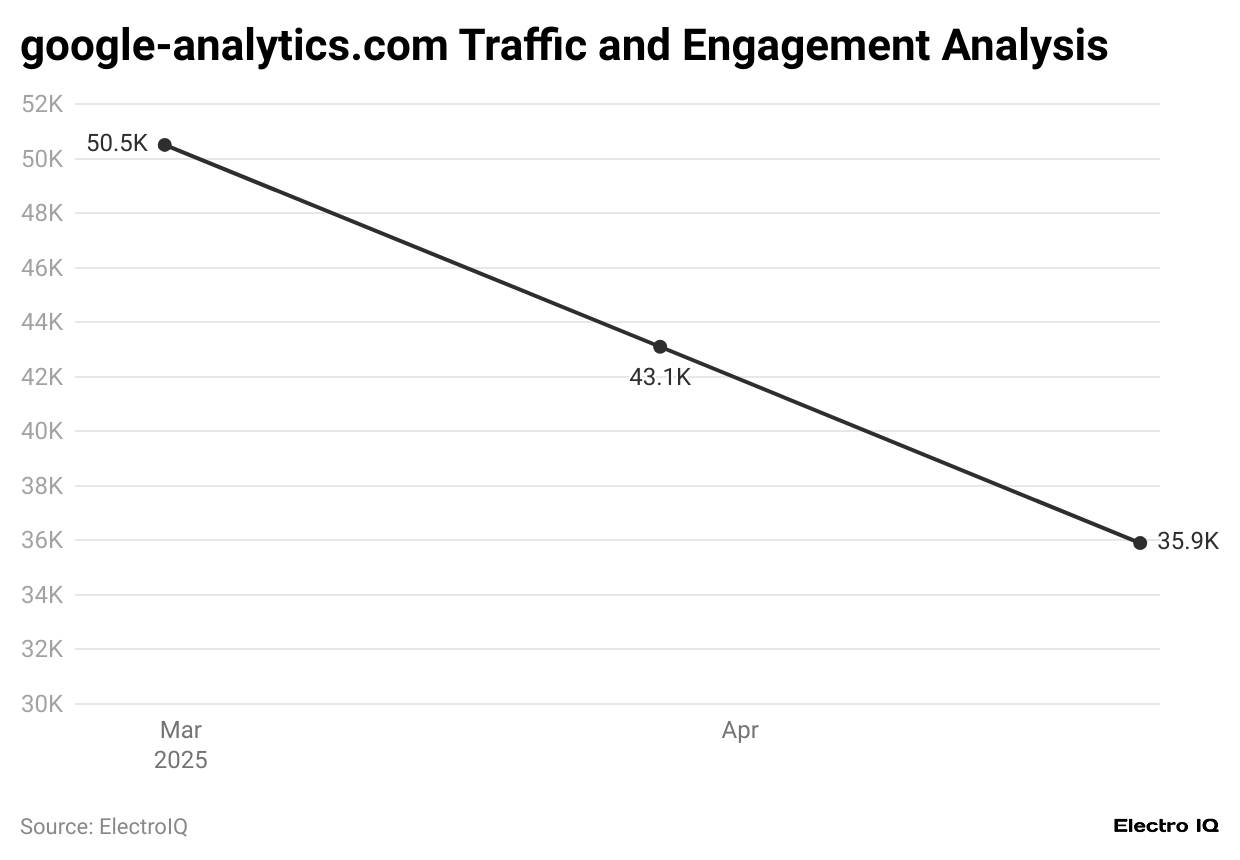 google-analytics-com-traffic-and-engagement-analysis