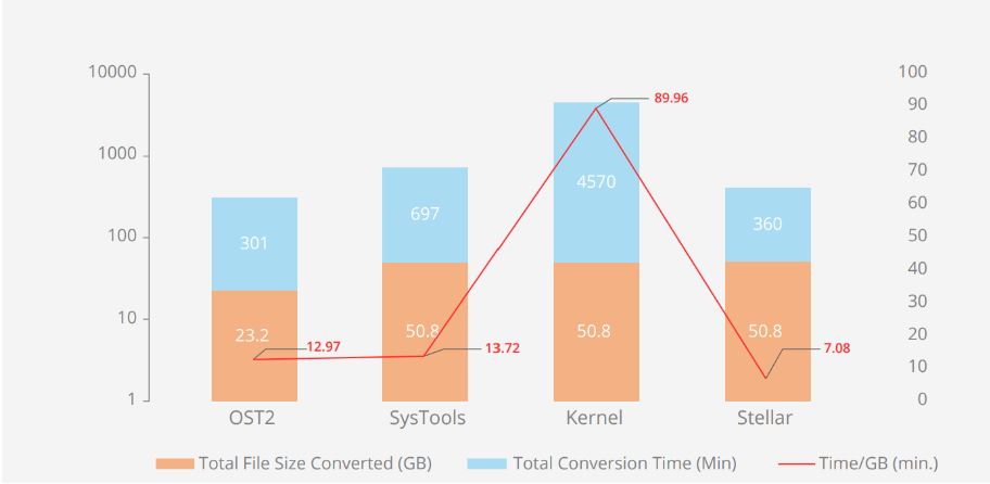 Conversion Rate
