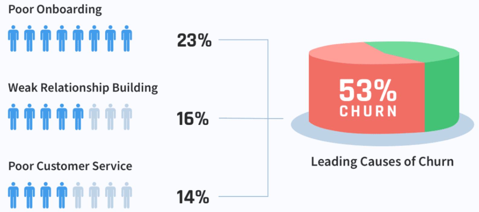 Customer Churn Rate