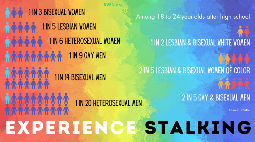Experience stalking