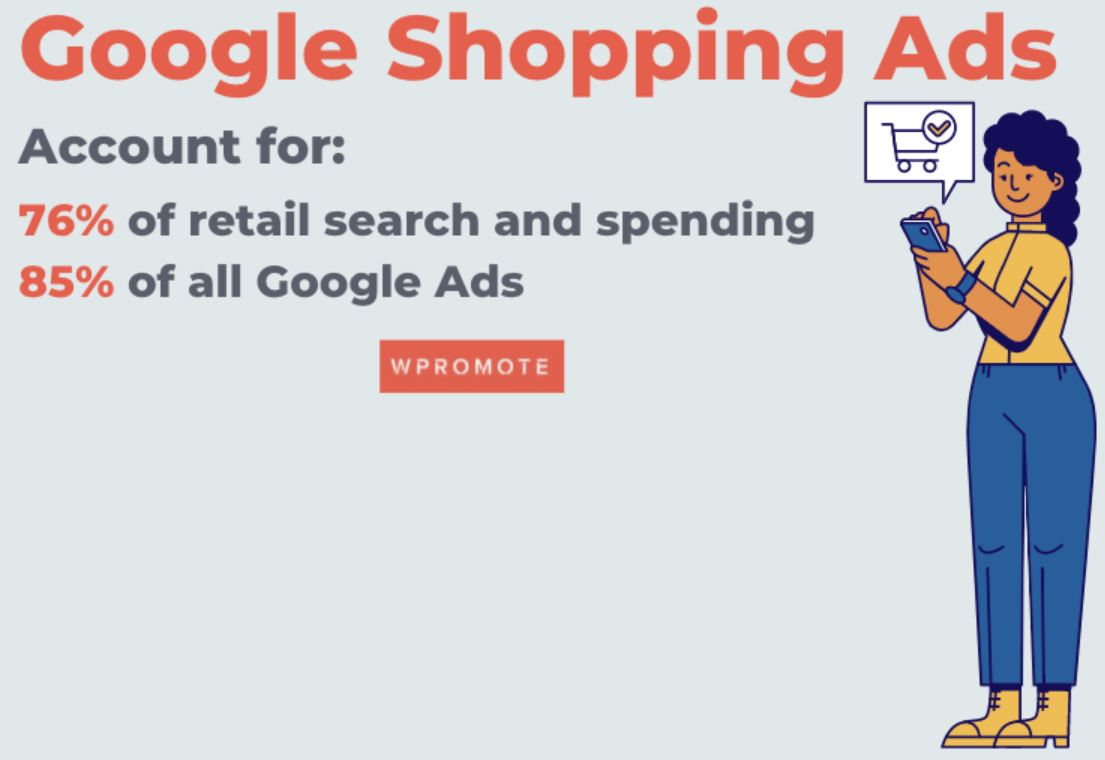 Google Shopping’s Contribution Statistics