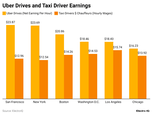 Uber vs Taxi Statistics And Facts (2025)
