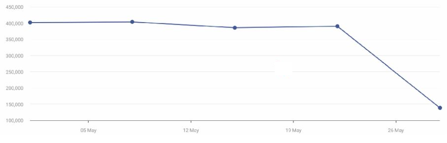 Piktochart-Website-Visitors