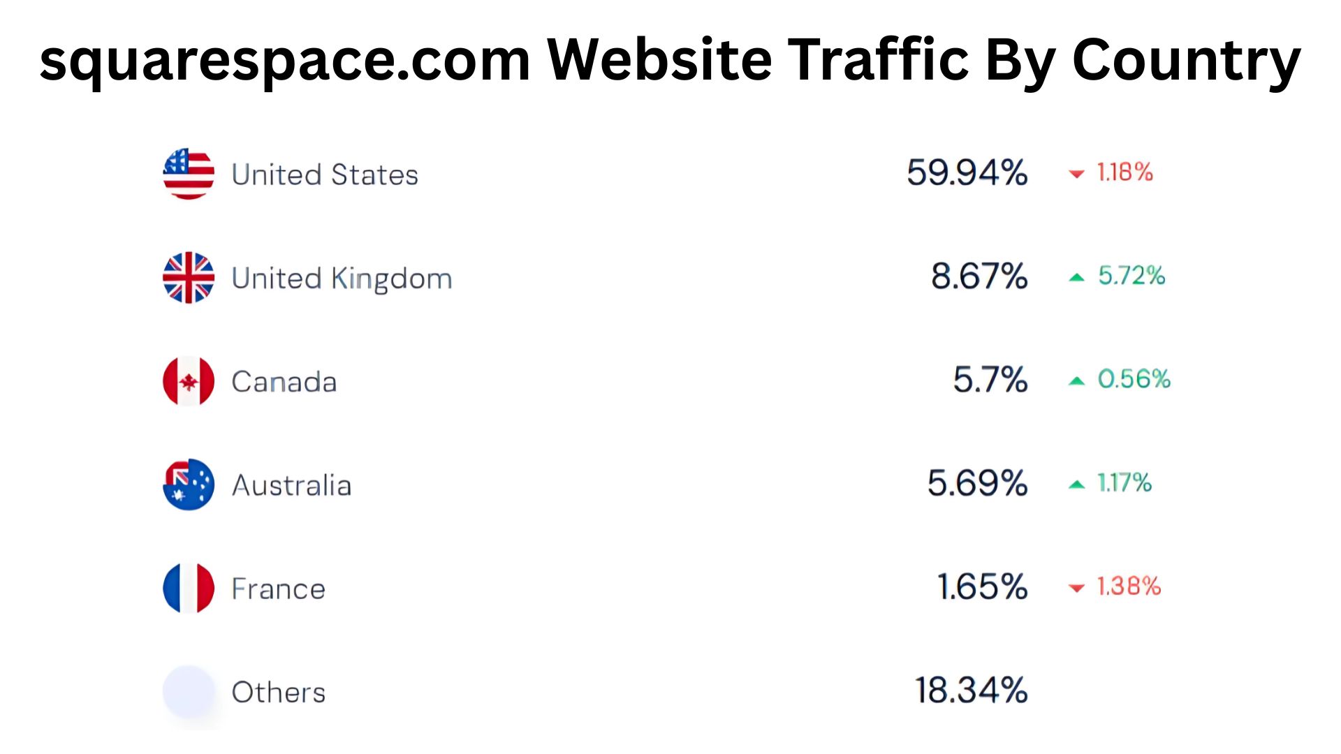 Squarespace.com-Website-Traffic-By-Country