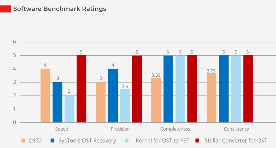 Stellar Repair Ratings