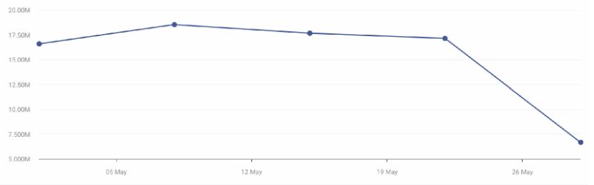 Trello Visitors