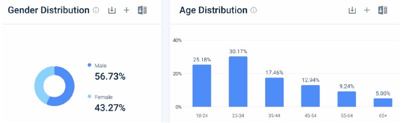 Trello Website Demographics