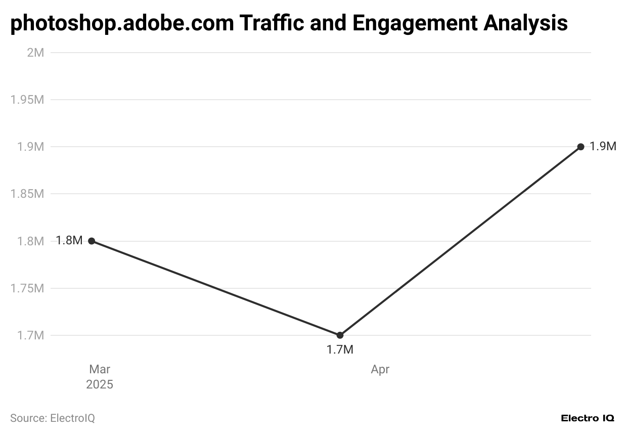 photoshop-adobe-com-traffic-and-engagement-analysis