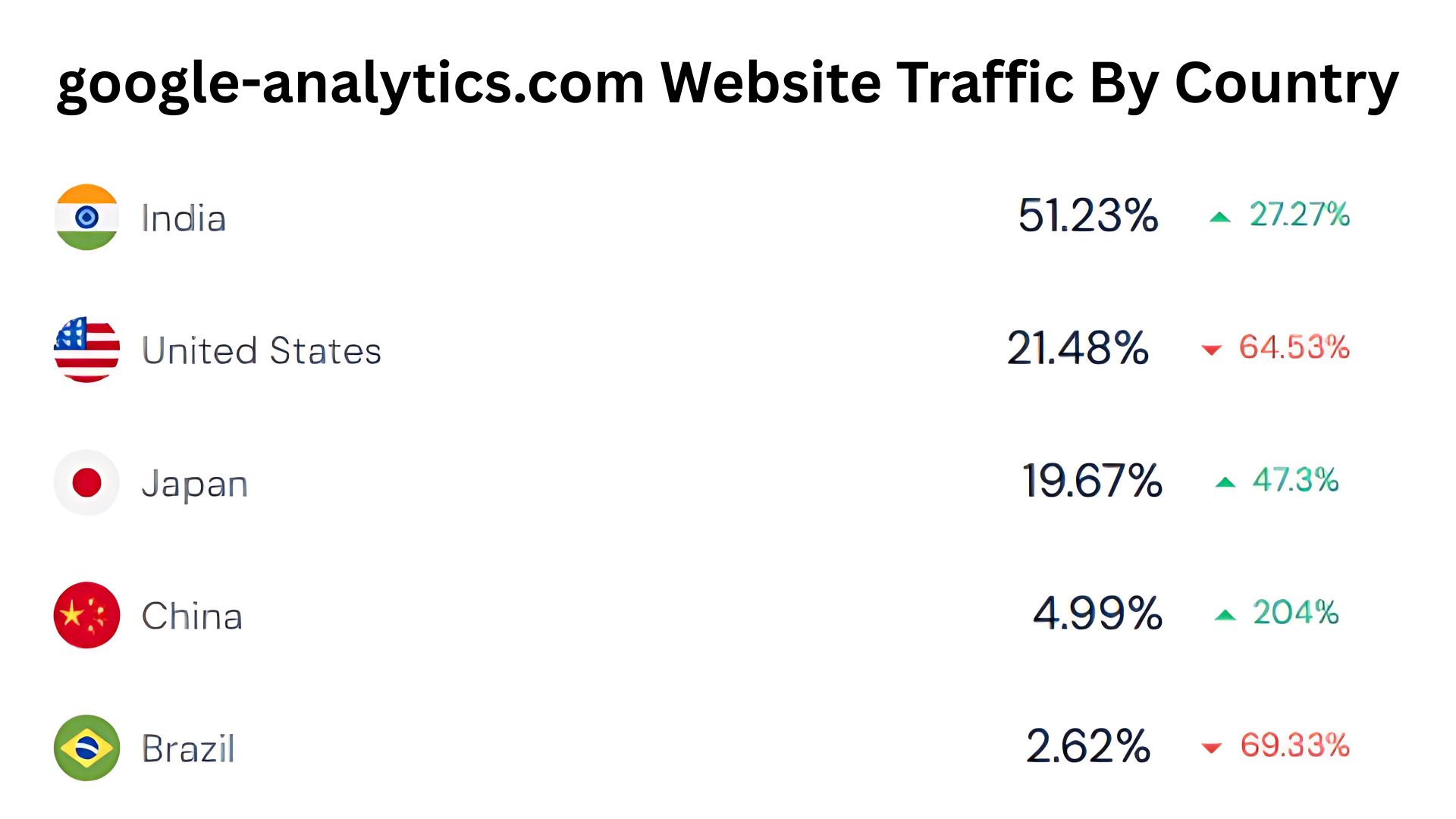 google-analytics.com-Website-Traffic-By-Country