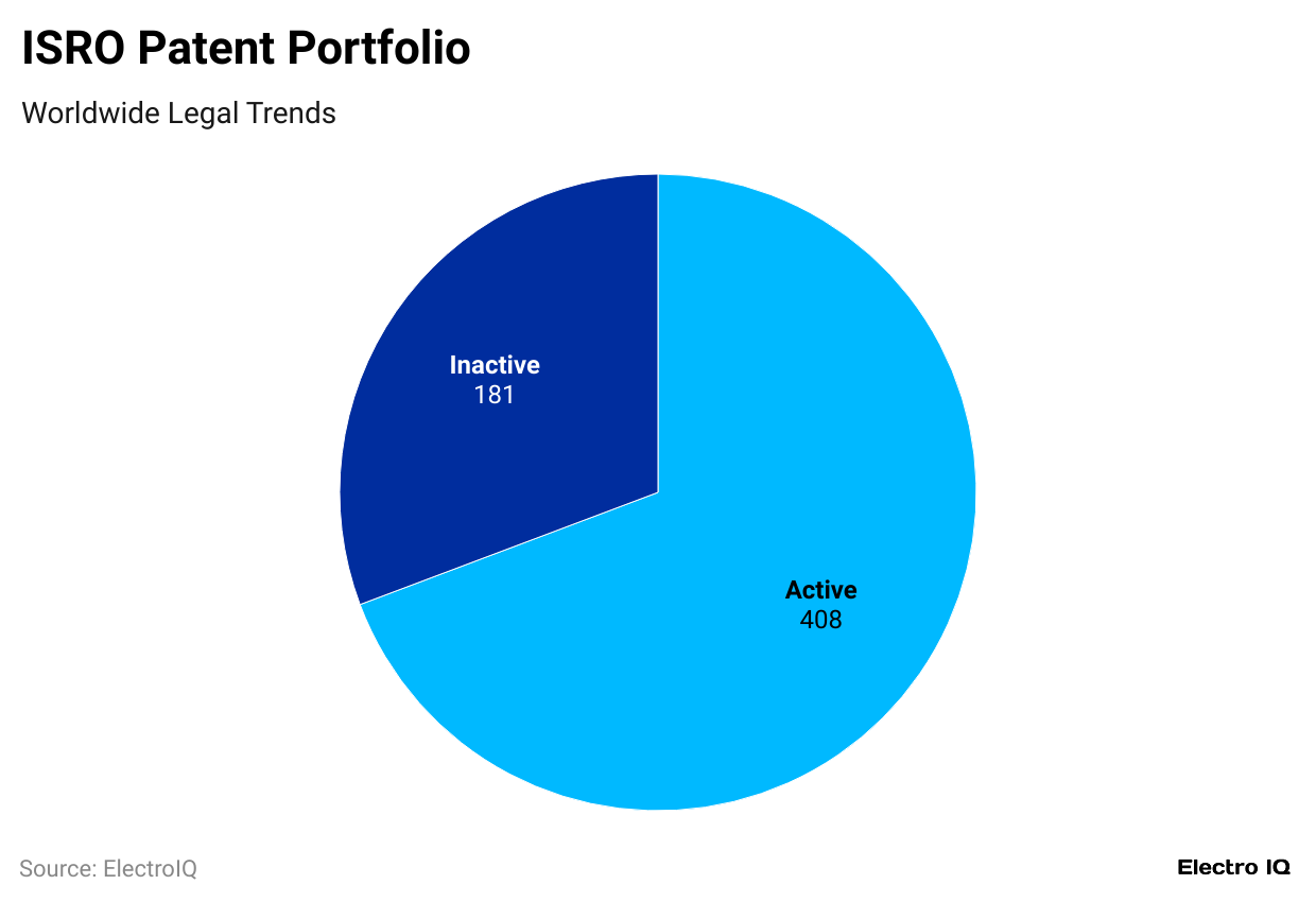 isro-patent-portfolio