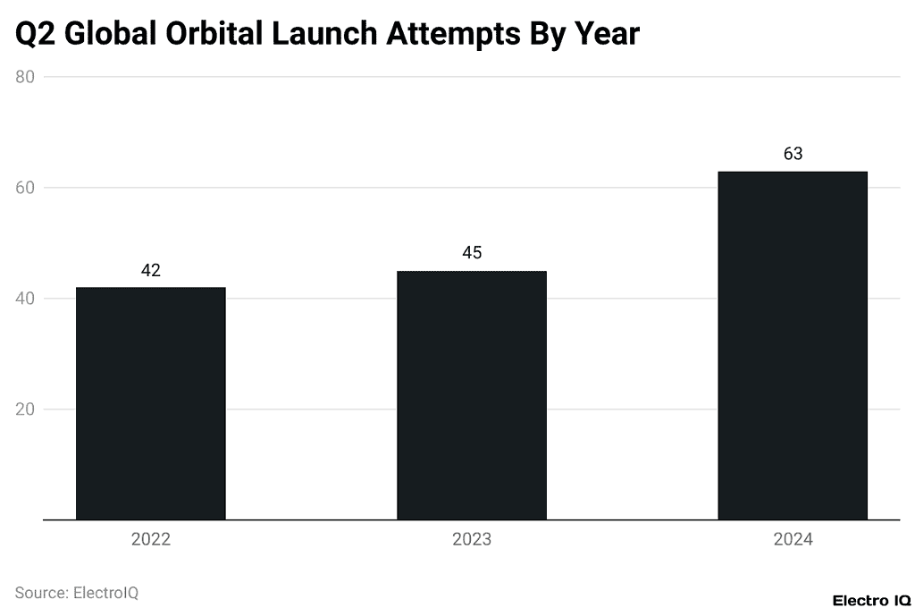 spacex-statistics-by-revenue-launch-count-and-facts-2025
