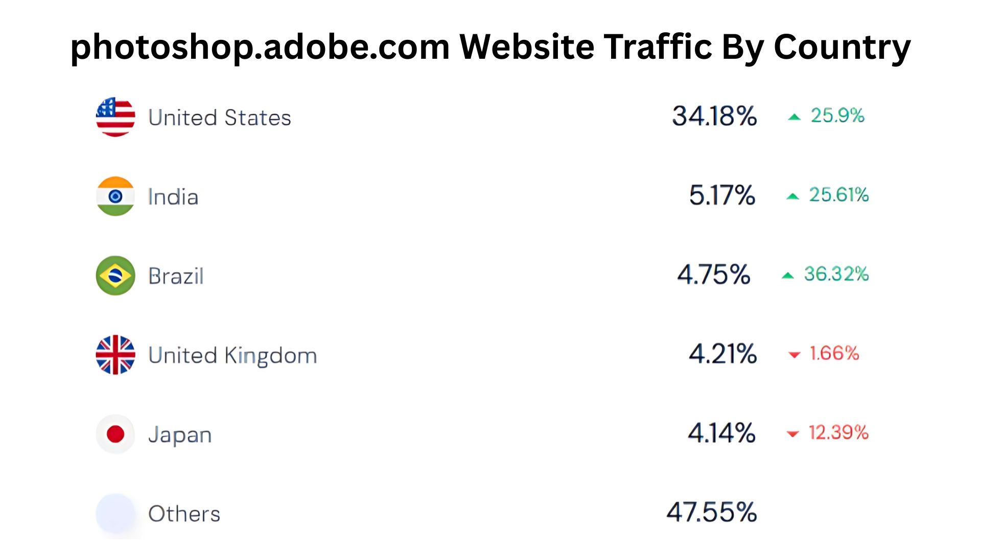 photoshop.adobe_.com-Website-Traffic-By-Country
