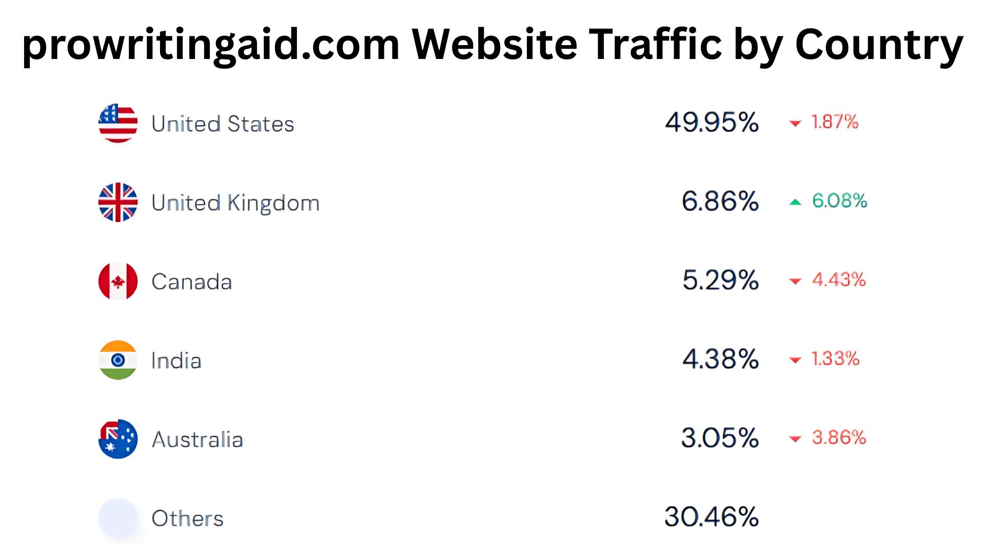 prowritingaid.com-Website-Traffic-by-Country