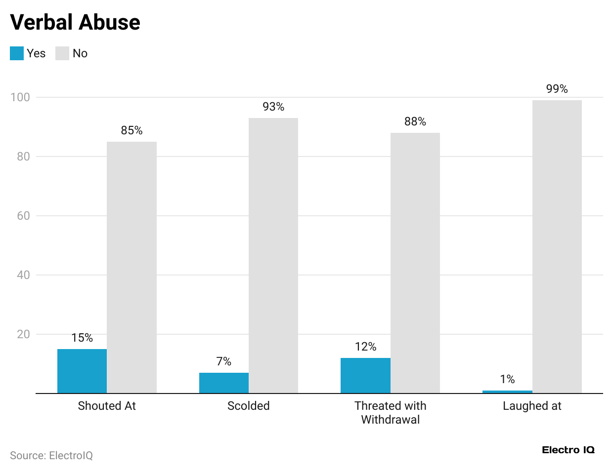 verbal-abuse