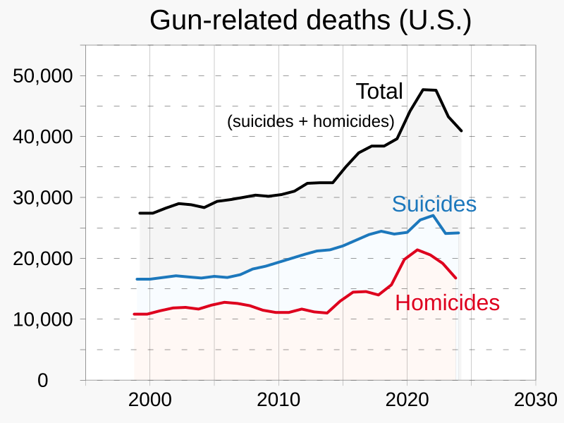 Gun-related_deaths_USA.