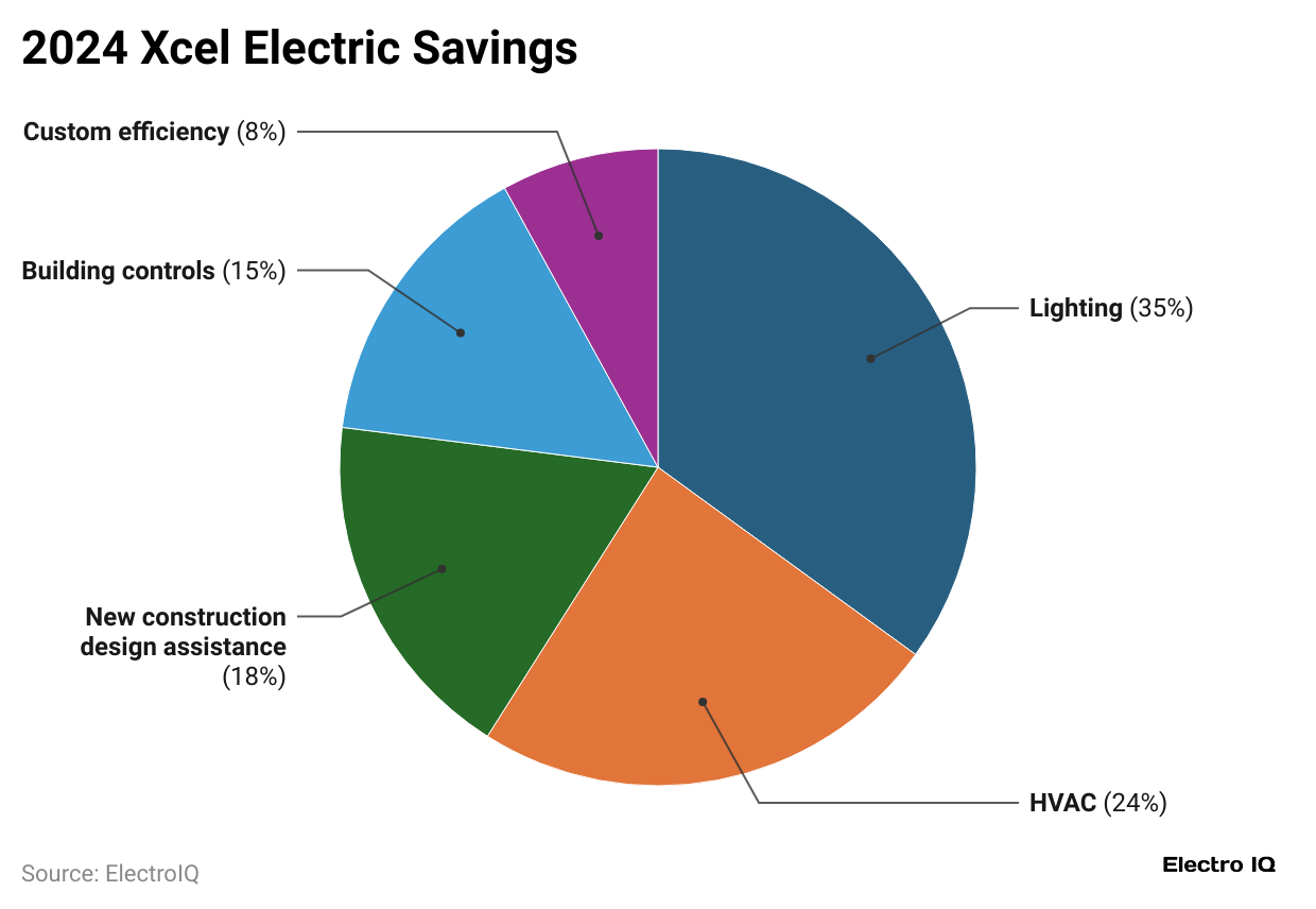 2024-xcel-electric-savings