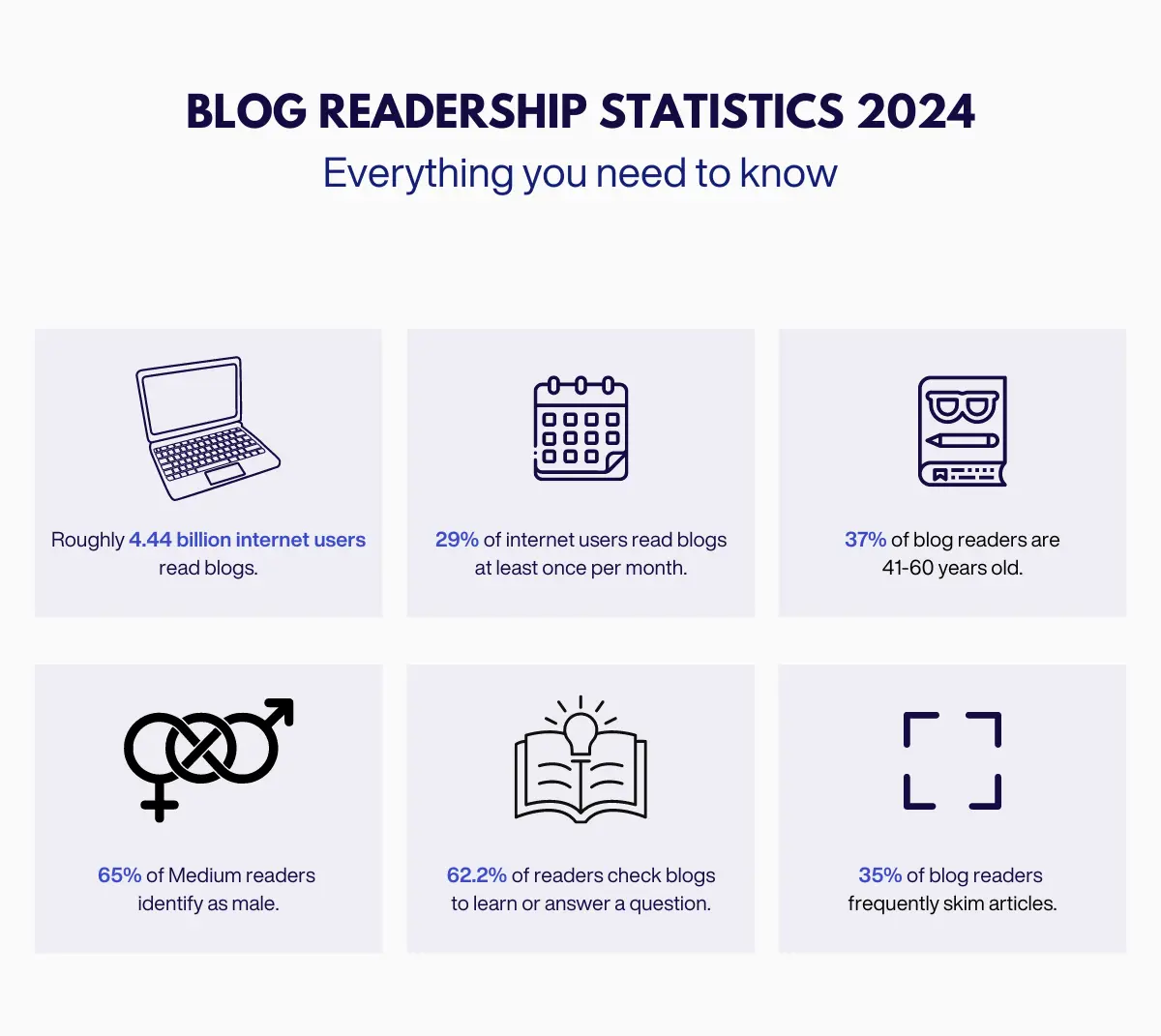 Blog-Readership-Statistics