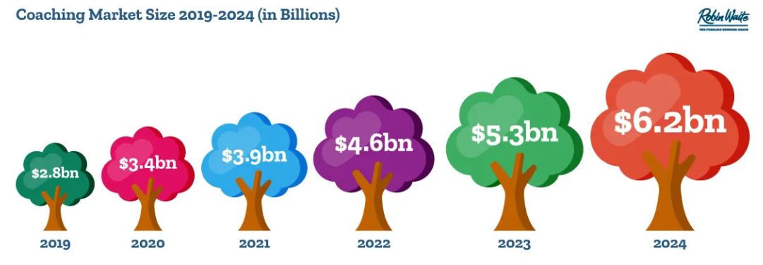 Coaching Industry Market Size