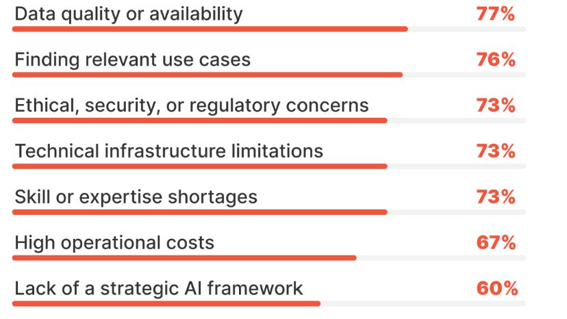 Concerns and Challenges of Using AI in Customer Service