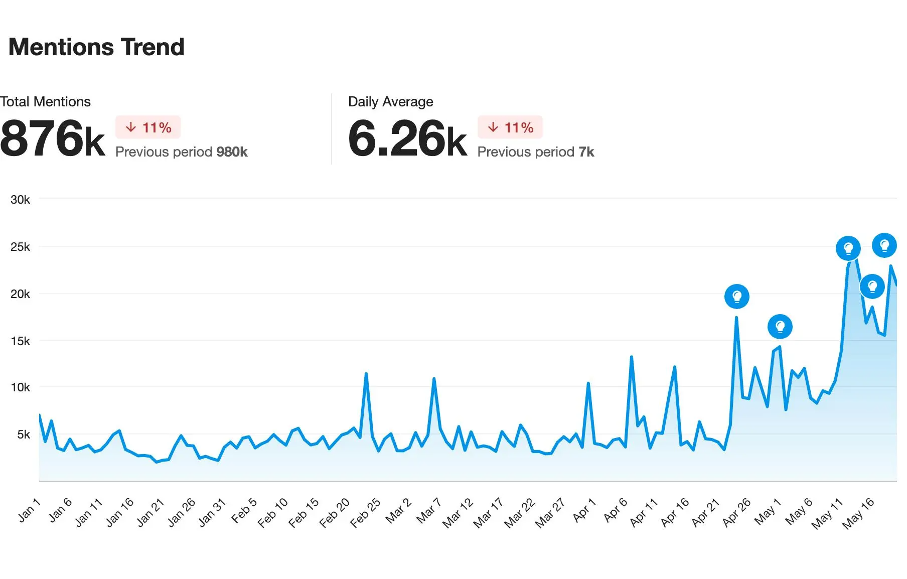 Mentions_Trend