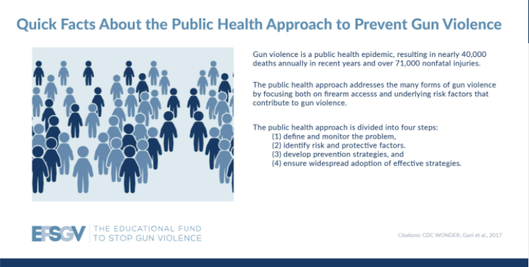 Public-Health-Approach-Gun-Violence