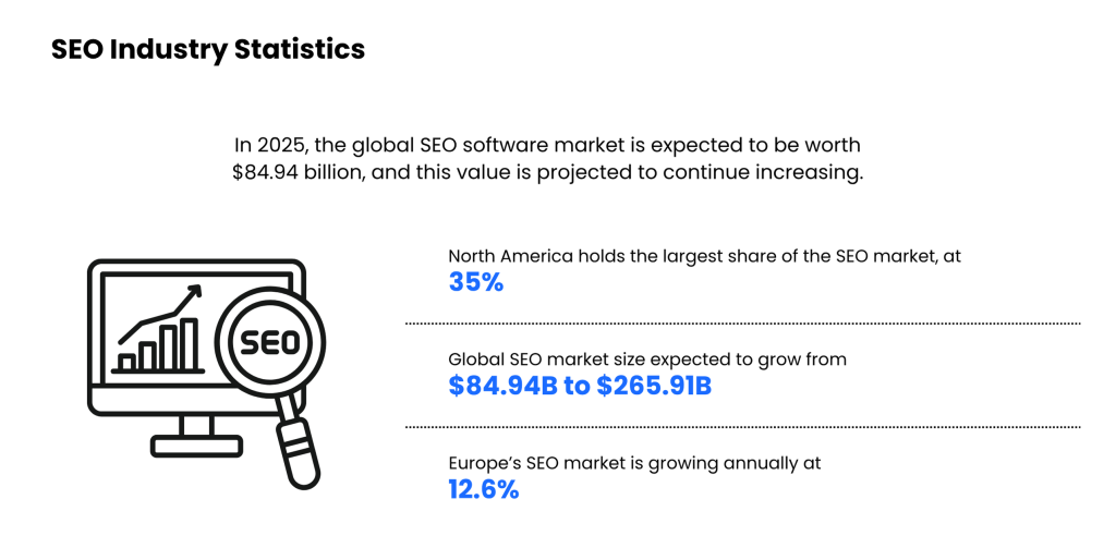 SEO industry stat