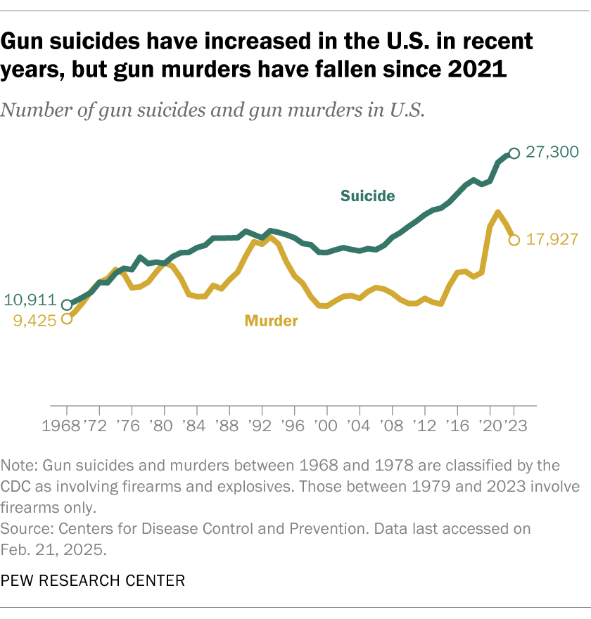 gun-deaths