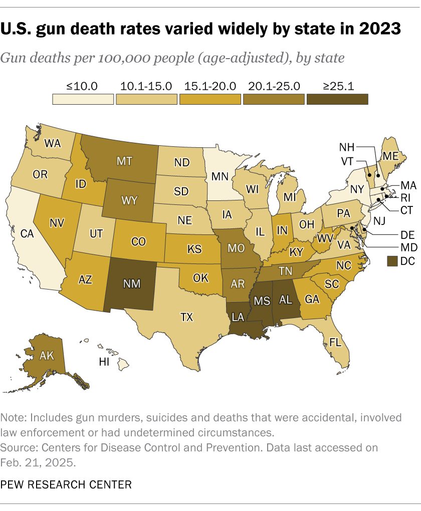 gun-deaths