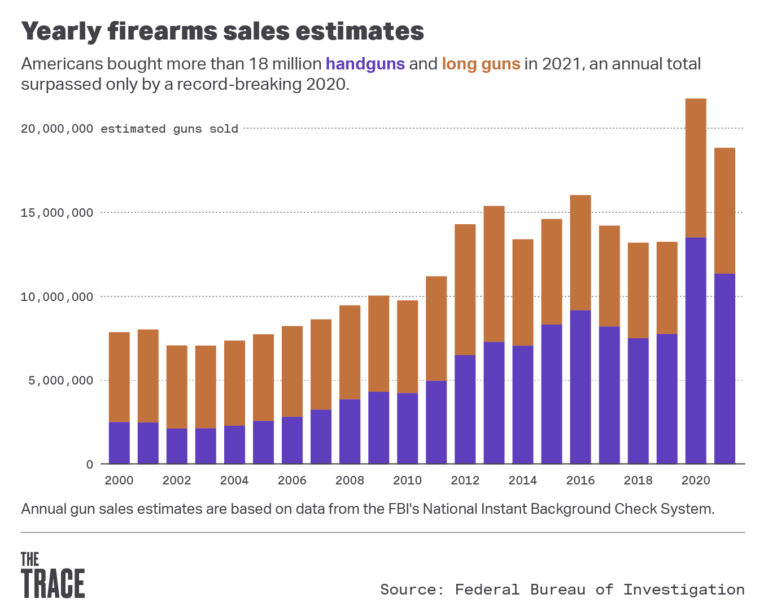 Yearly-sales-estimates