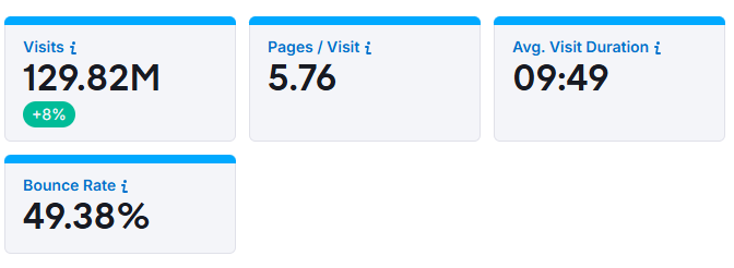 Yelp.com overview