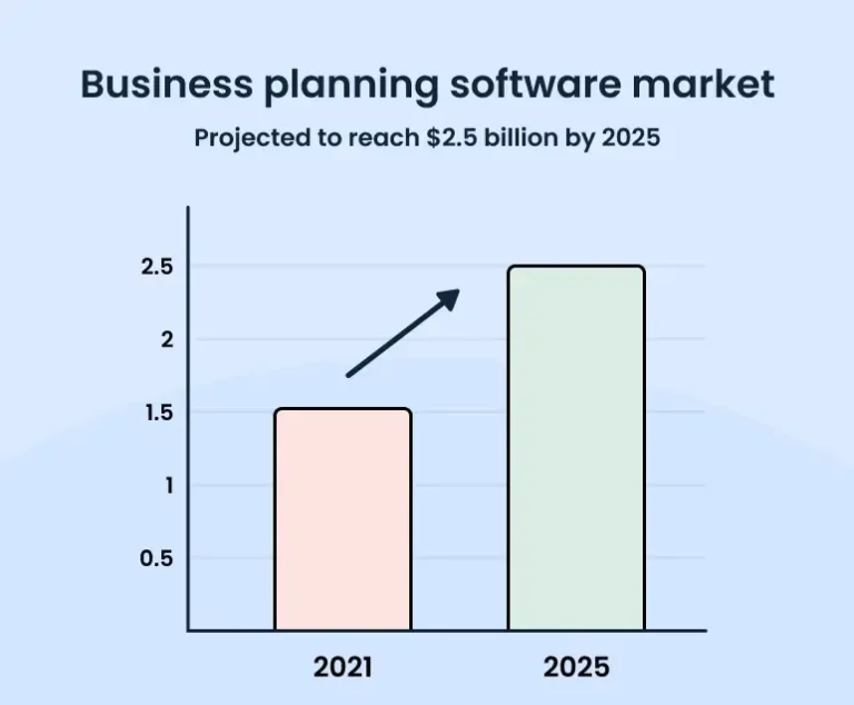 business-planning-software-market