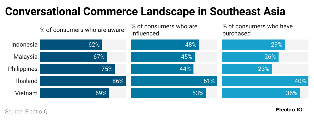 conversational-commerce-landscape-in-southeast-asia