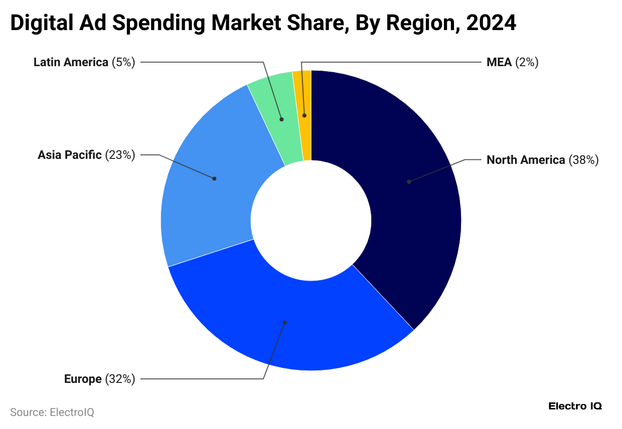 digital-ad-spending-market-share-by-region-2024