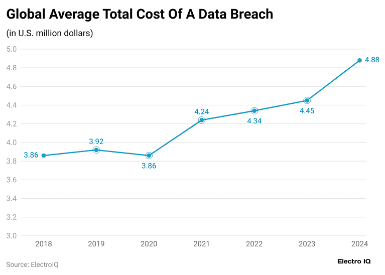 Data Breach Statistics By Industry, Cost And Facts (2025)