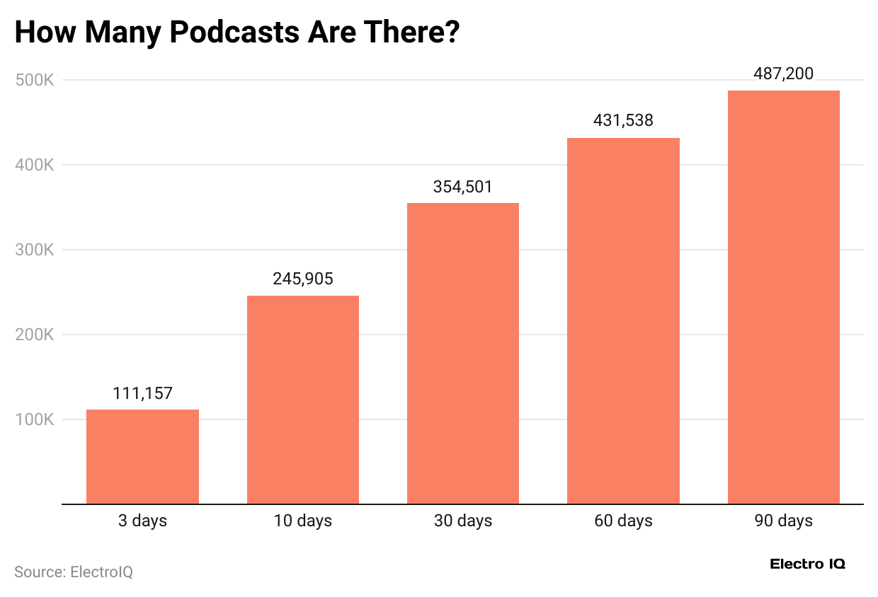 how-many-podcasts-are-there-