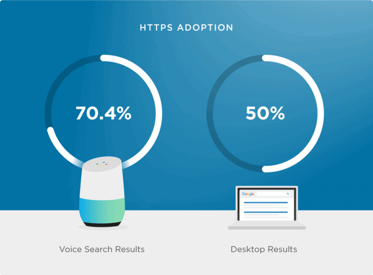 https-adoption