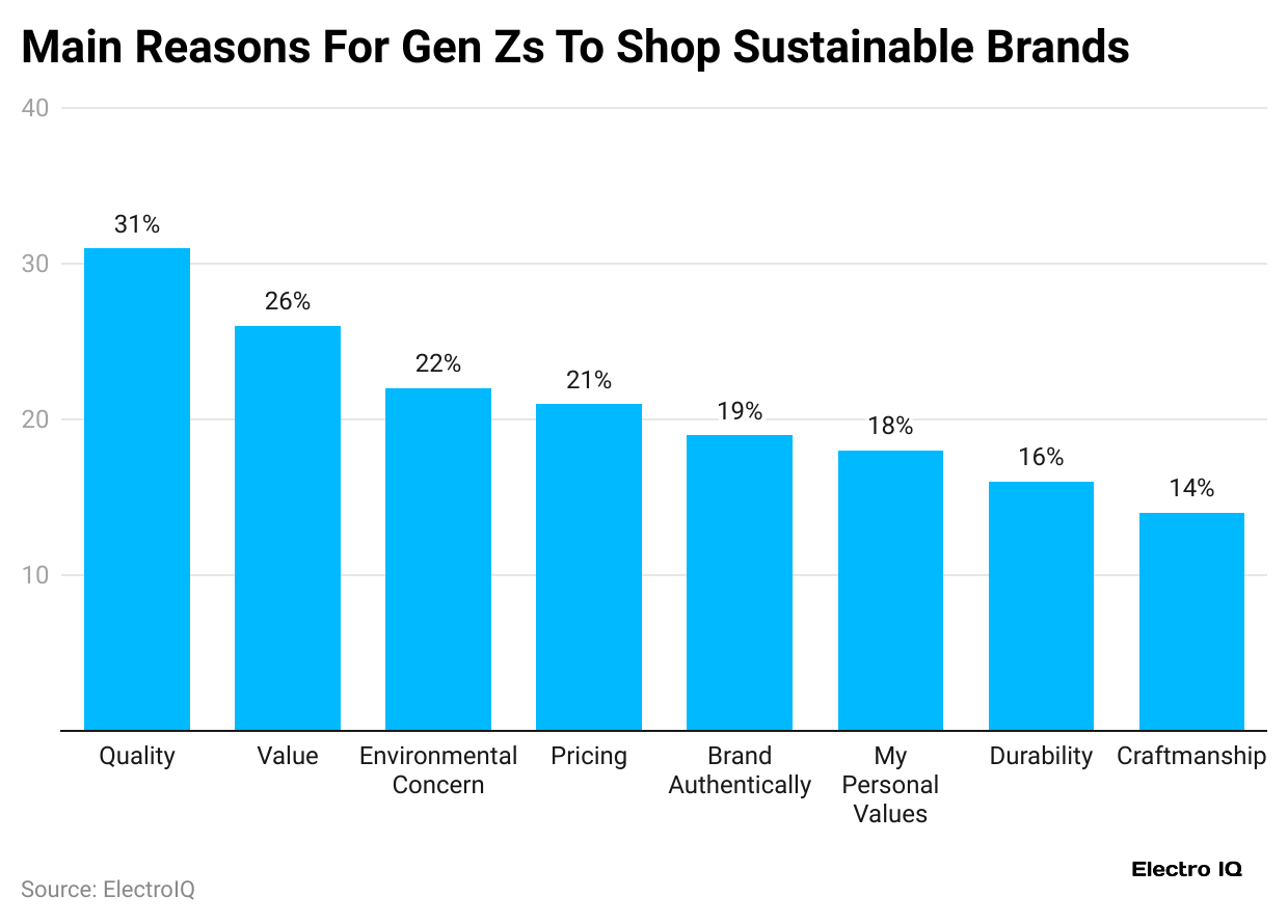 main-reasons-for-gen-zs-to-shop-sustainable-brands