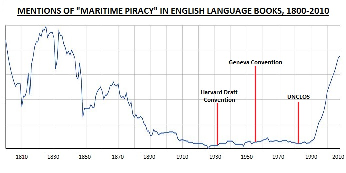 mentions of maritime piracy in english language books