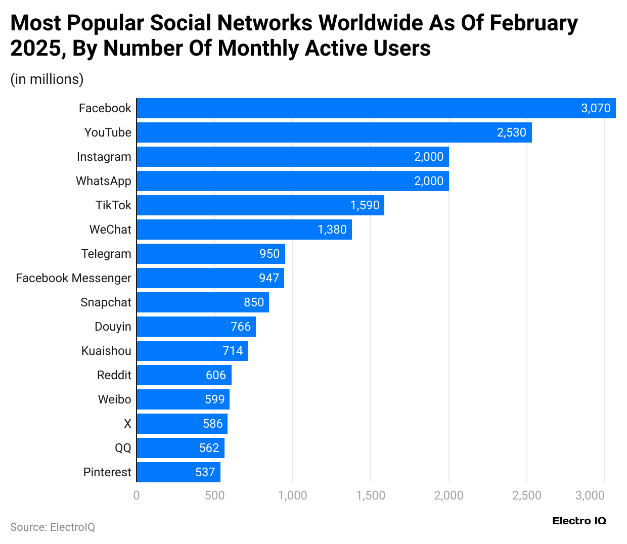 most-popular-social-networks-worldwide-as-of-february-2025-by-number-of-monthly-active-users