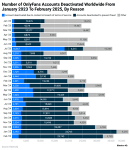 OnlyFans Statistics By Users, Revenue And User Growth (2025)