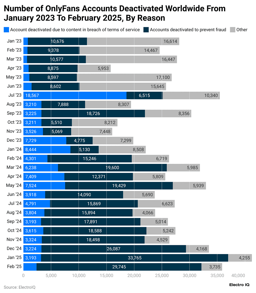 OnlyFans Statistics By Users, Revenue And User Growth (2025)